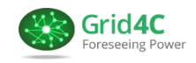 Grid4C - Top Smart Grid Solutions Companies Grid4C